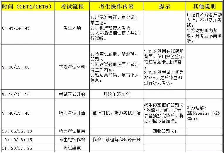 报考四级英语考试需要什么条件_报考英语四级有什么条件