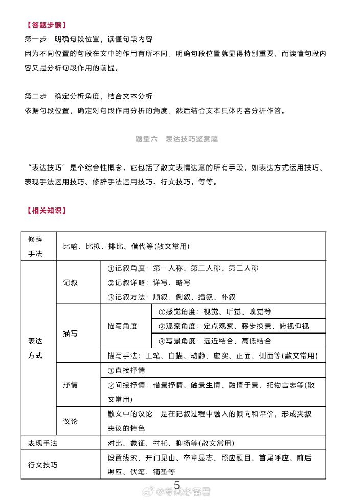 高中语文答题技巧全套新高考(高中语文答题技巧全套2021)