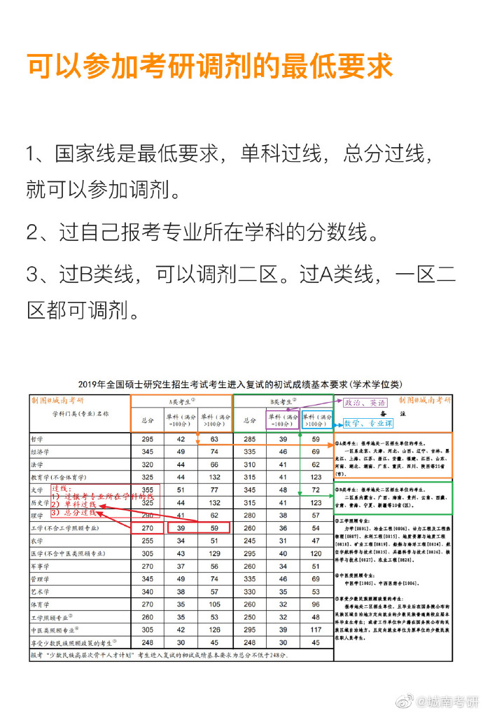 考研英语国家线2021公布(考研英语国家线2021)