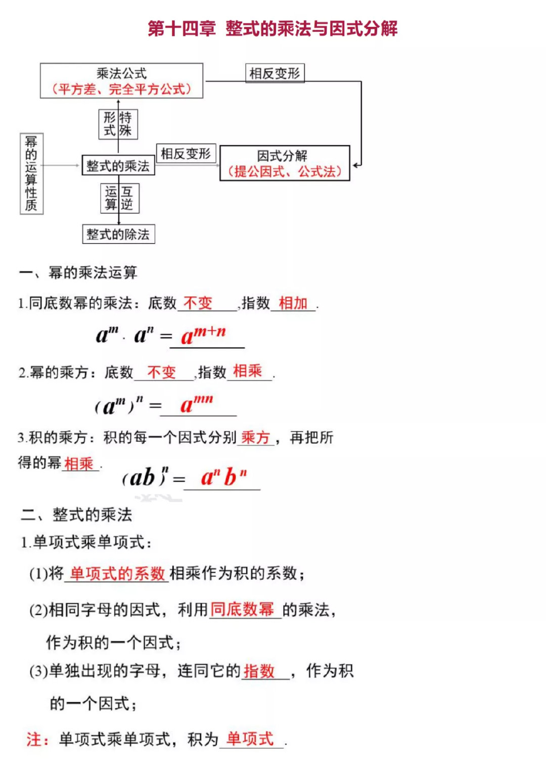 初中八年级数学知识点总结归纳图(八年级初中数学知识点总结)