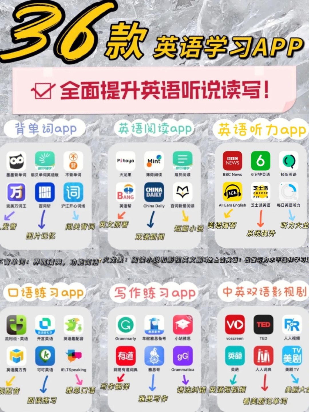 免费学英语的app推荐_学习英语的app