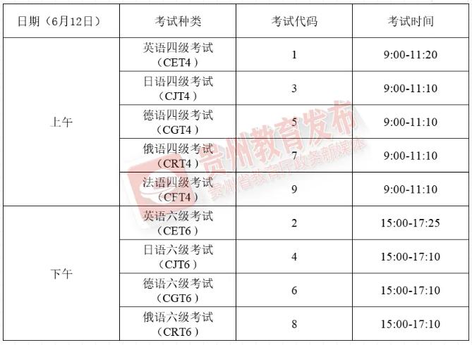 英语六级准考证打印入口官网2023河南考试时间的简单介绍