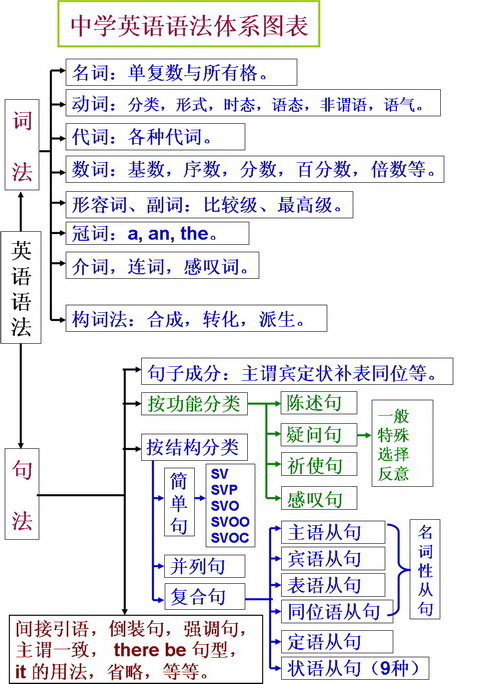 高中英语语法主谓一致归纳总结(高中英语主谓一致语法总结ppt)