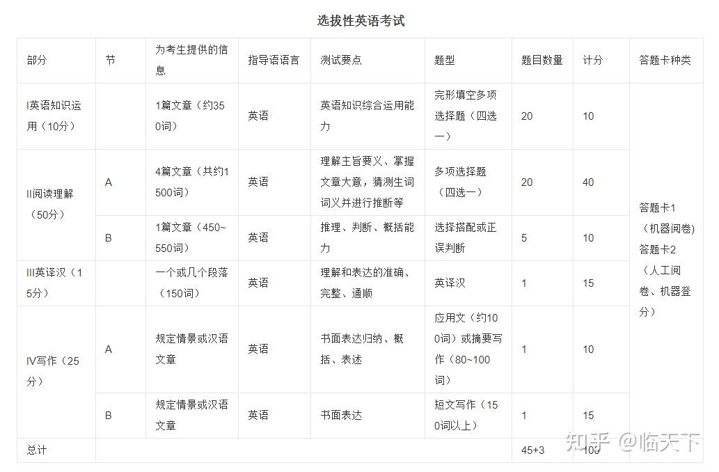 考研英语2和六级英语哪个难一点(考研英语2和六级英语哪个难)