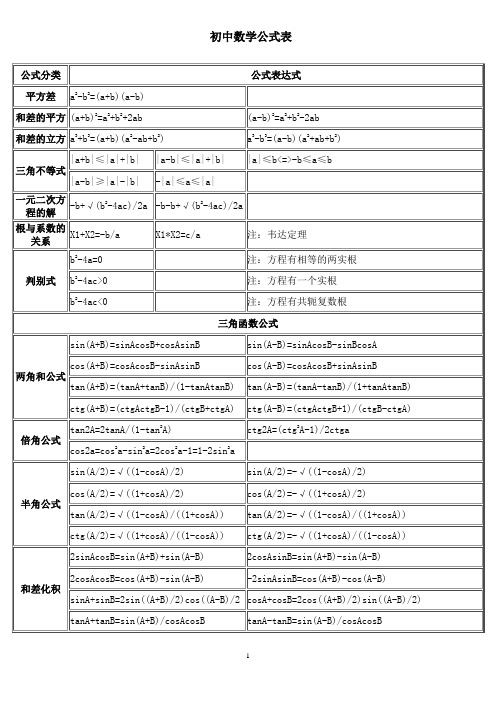 初中数学公式大全打印版_初中数学公式总结归纳完整版