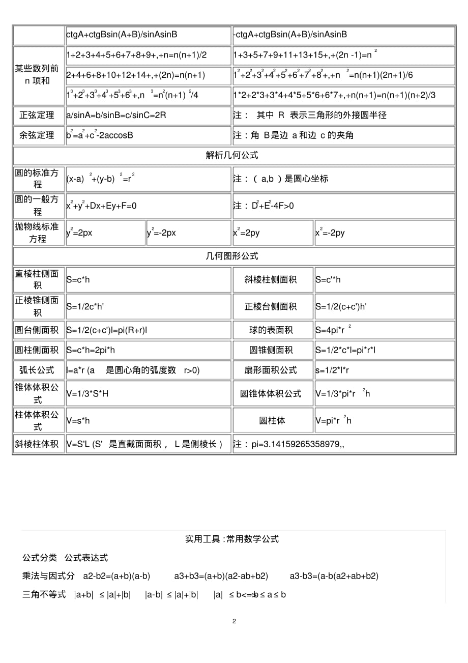 初中数学公式图片(初中数学公式图片大全集)