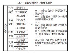 高中英语教材主题呈现_高中英语教材主题呈现什么特点