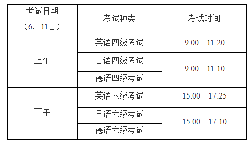 2021年英语六级多少分过线(2022英语六级多少分过线)