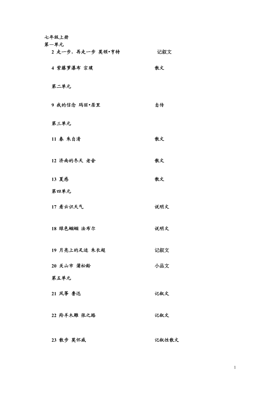 初中语文课文目录及作者介绍_初中语文课文目录及作者介绍怎么写