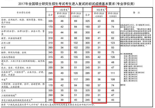 考研英语的国家线会有变动吗?(考研英语国家线会降低吗)