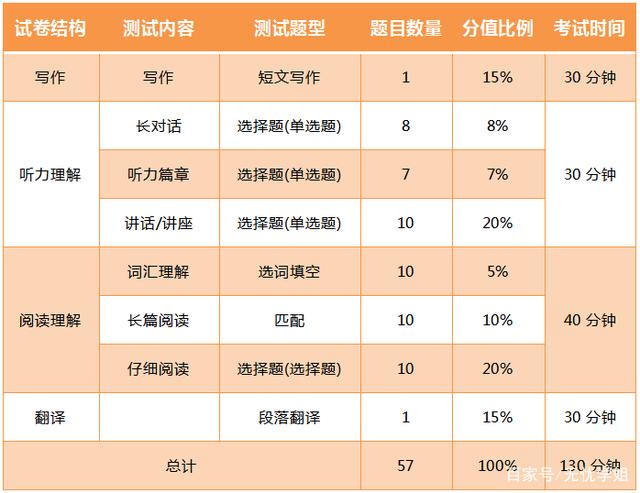 英语六级分数分布情况_英语六级考试分数分布情况