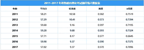 考研英语多少分过线工科_考研英语工科国家线一般是多少分?