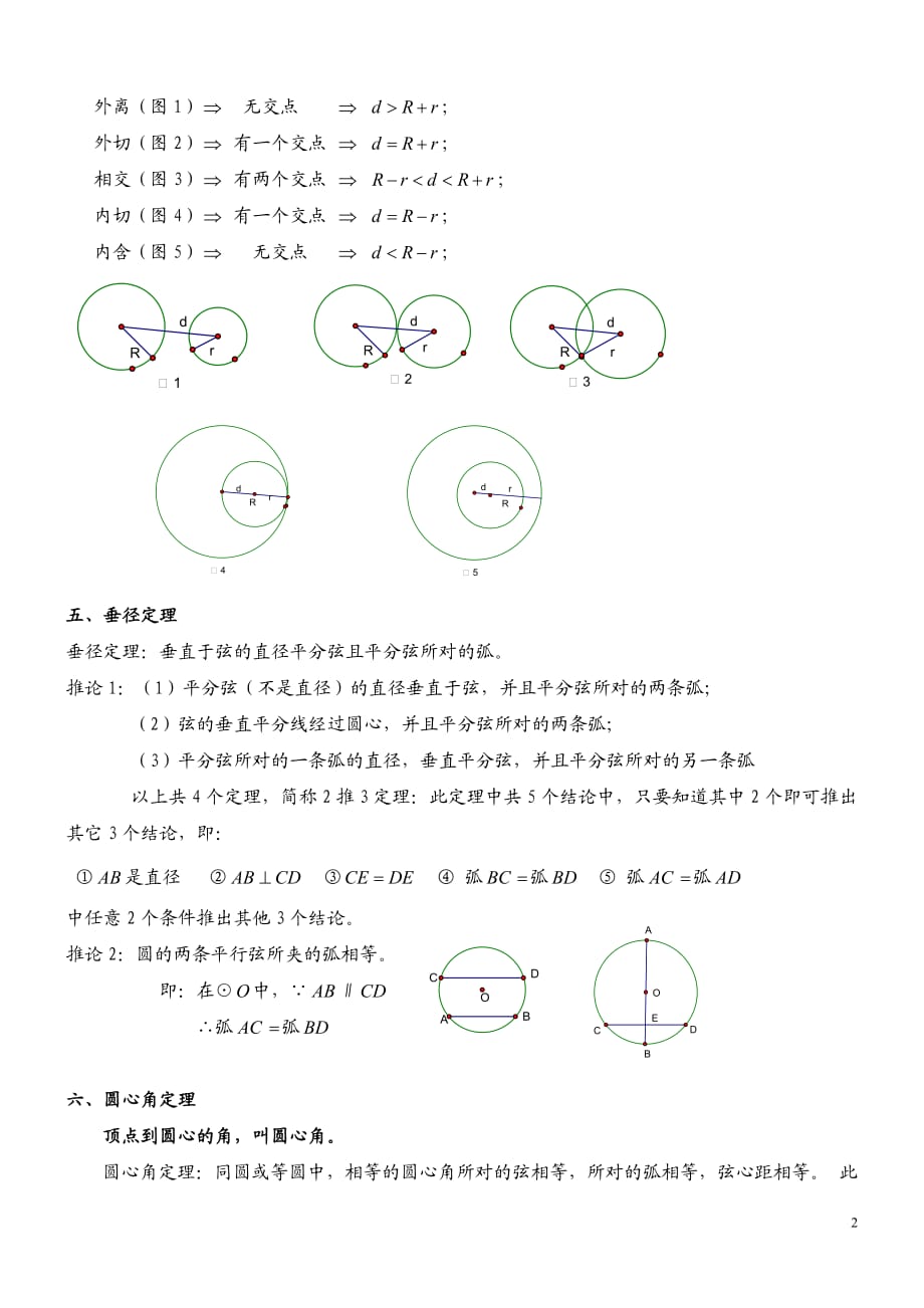 初中数学圆的相关知识点总结(圆的初中数学知识点总结)