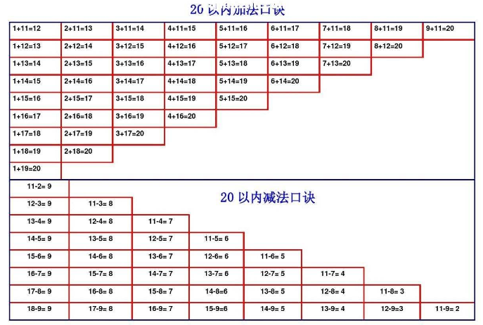 小学一年级数学加减法怎么教视频(小学一年级数学加减法怎么教)