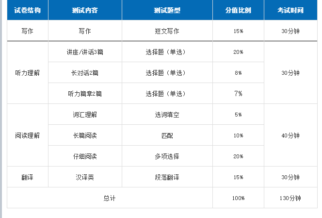 英语六级分数比例分布(英语六级分数比例)