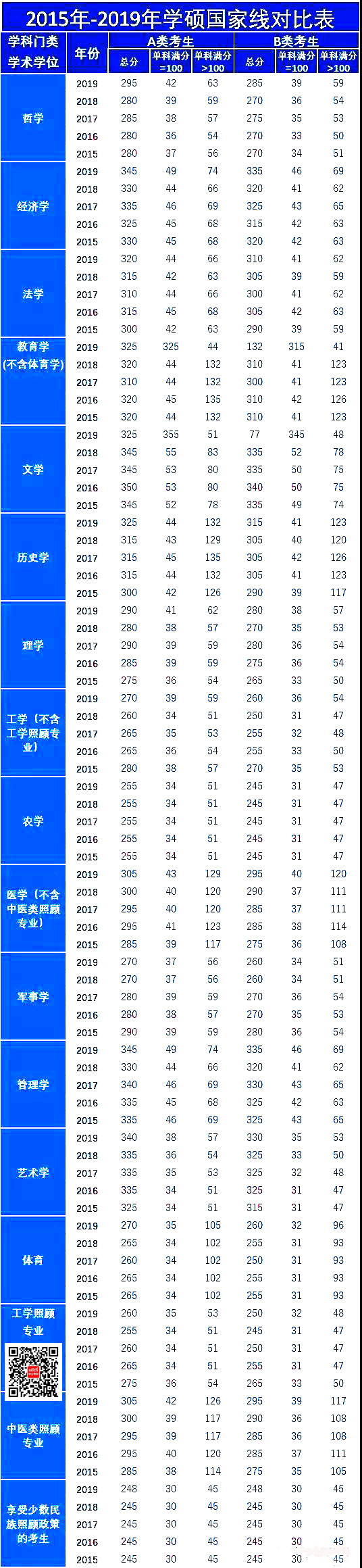 24考研国家线一览表(考研国家线一览表)