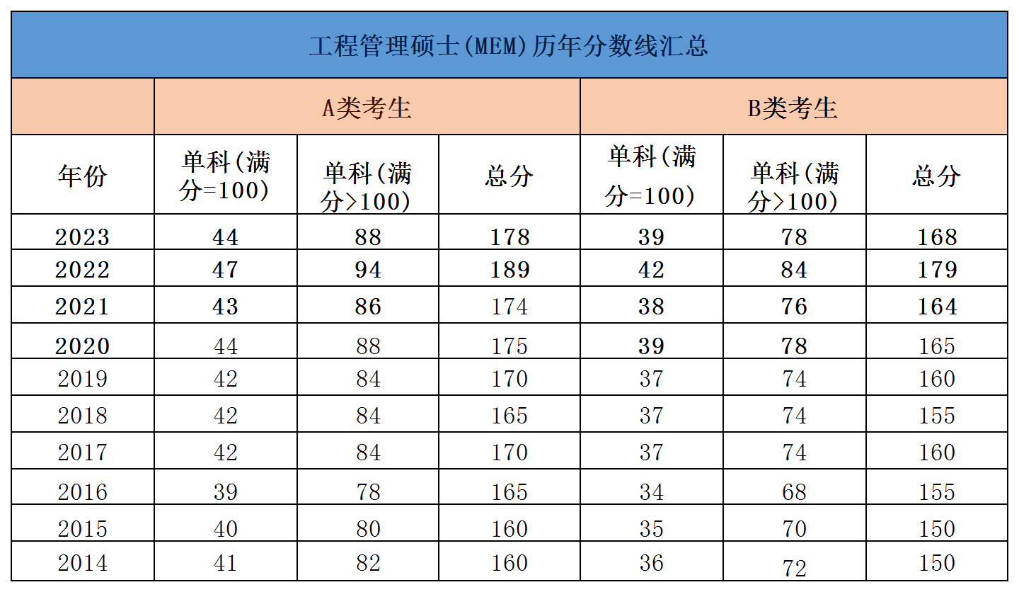 24考研国家线一览表(考研国家线一览表)