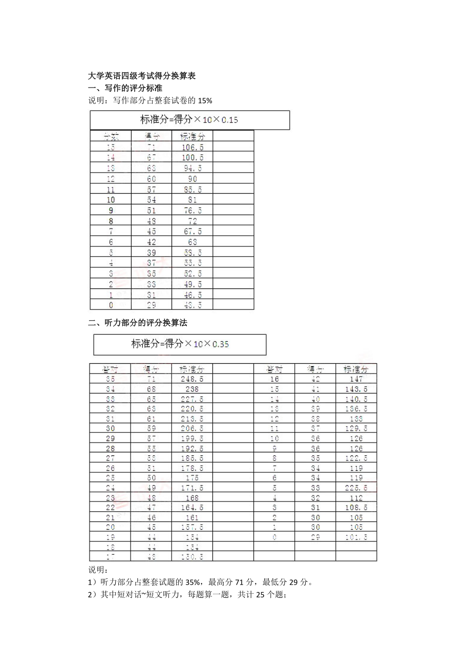 英语四级多少分过线(英语4级及格线多少分)