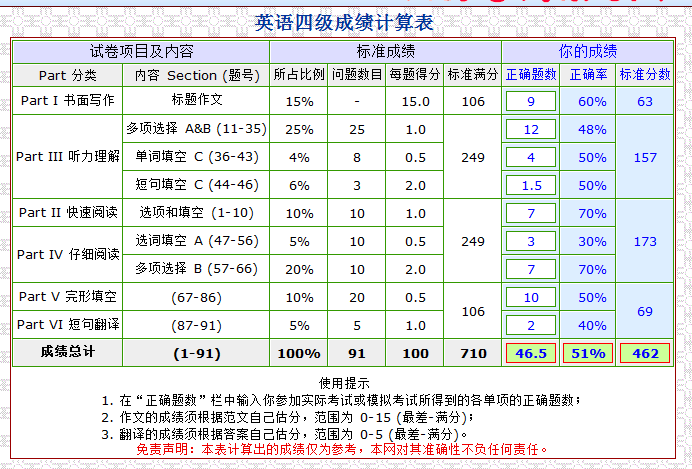 英语四级多少分过线(英语4级及格线多少分)