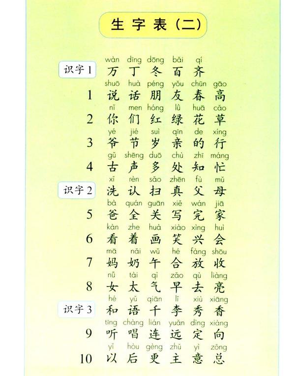 小学一年级语文识字课_小学一年级语文识字