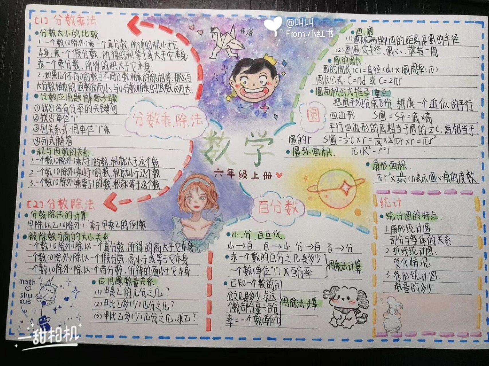 小学数学手抄报六年级上册(数学手抄报 六年级上册 获奖作品)