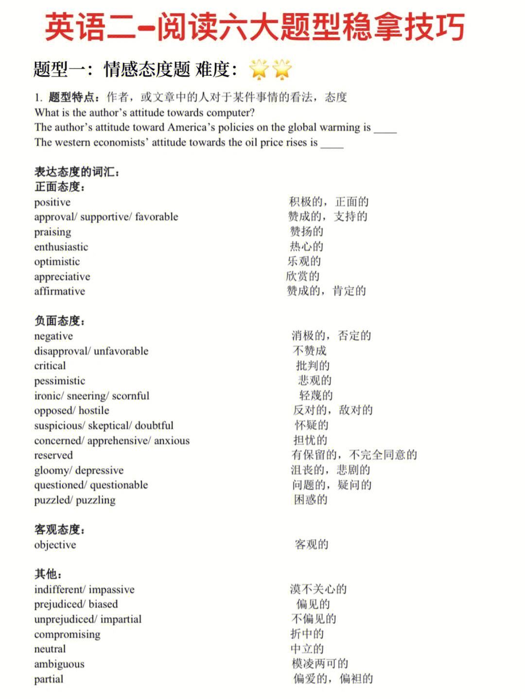 考研英语二题型及分值(考研英语二的题型和分数分配)