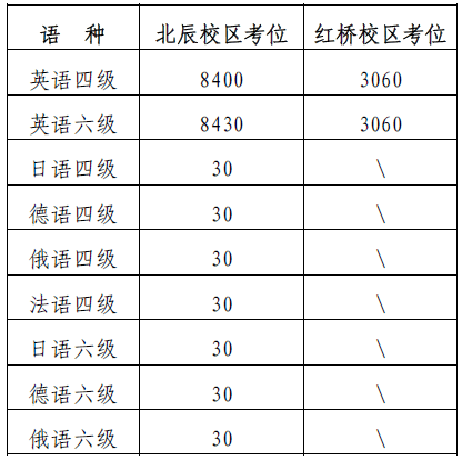 大学英语六级总分(大学英语六级总分多少?)