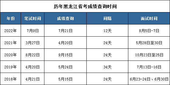 2021年全国英语六级考试时间表(2021年全国英语六级考试时间)