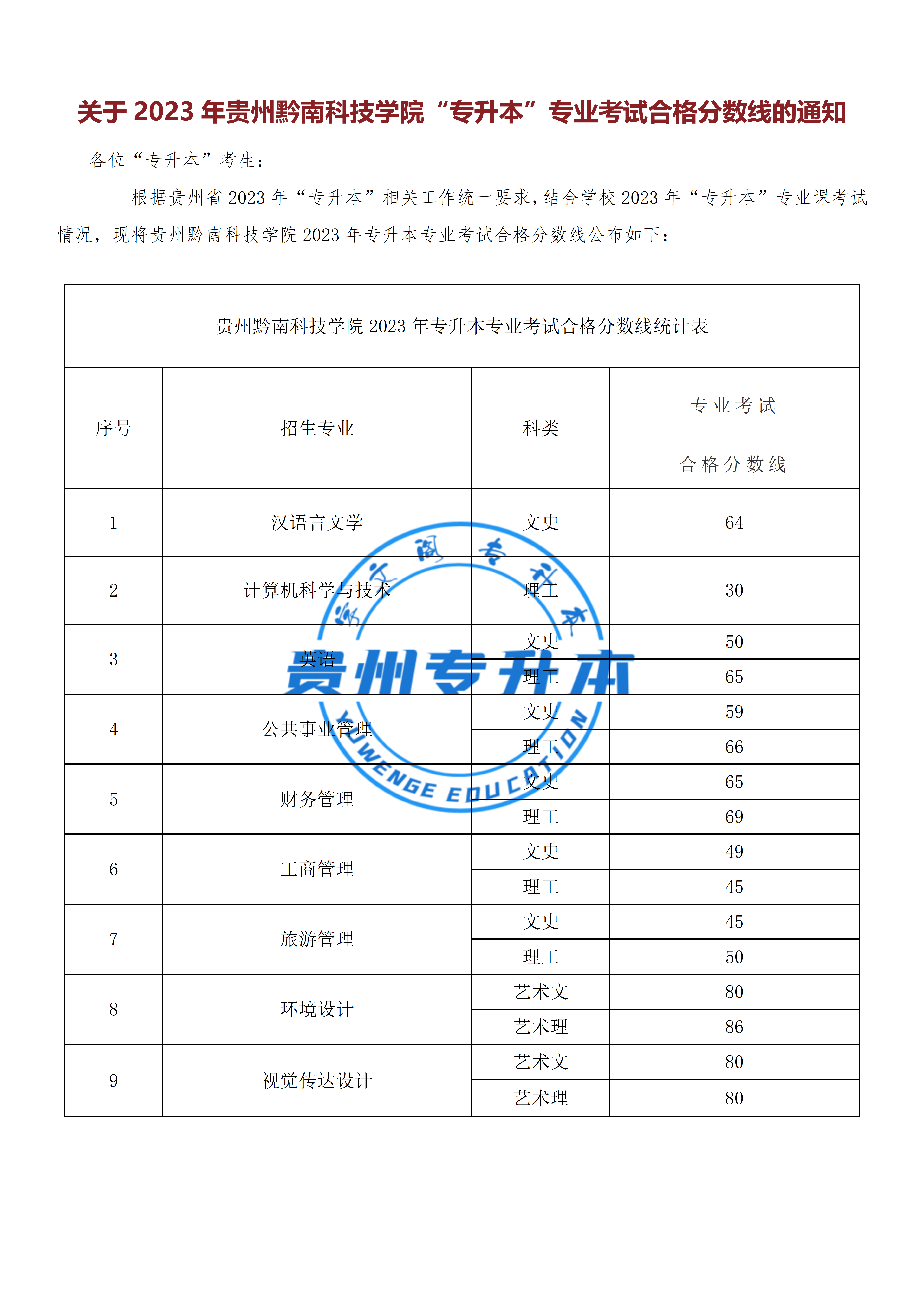 英语六级分数线怎么划的啊(英语六级分数线怎么划的)