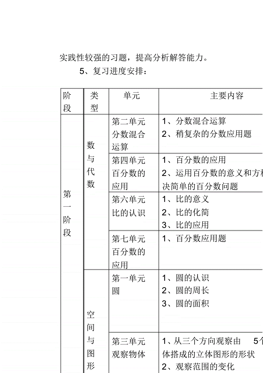 小学数学总复习资料_小学数学复习资料大全