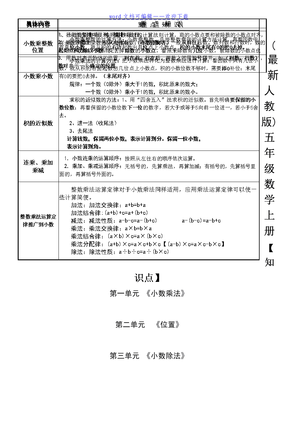 小学数学总复习资料_小学数学复习资料大全