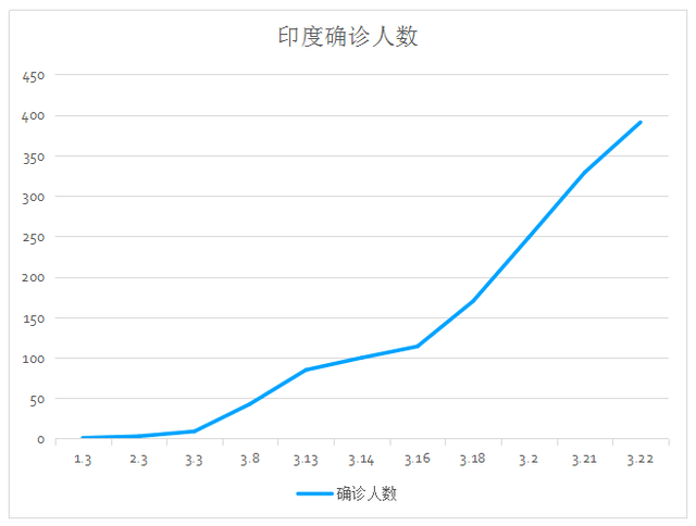 印度疫情为何突然消失_印度疫情为何突然消失最新消息