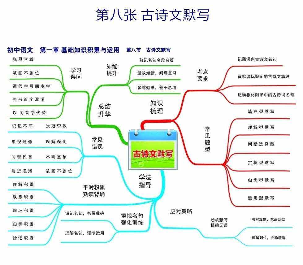 初中语文知识点归纳_初中语文知识点归纳图