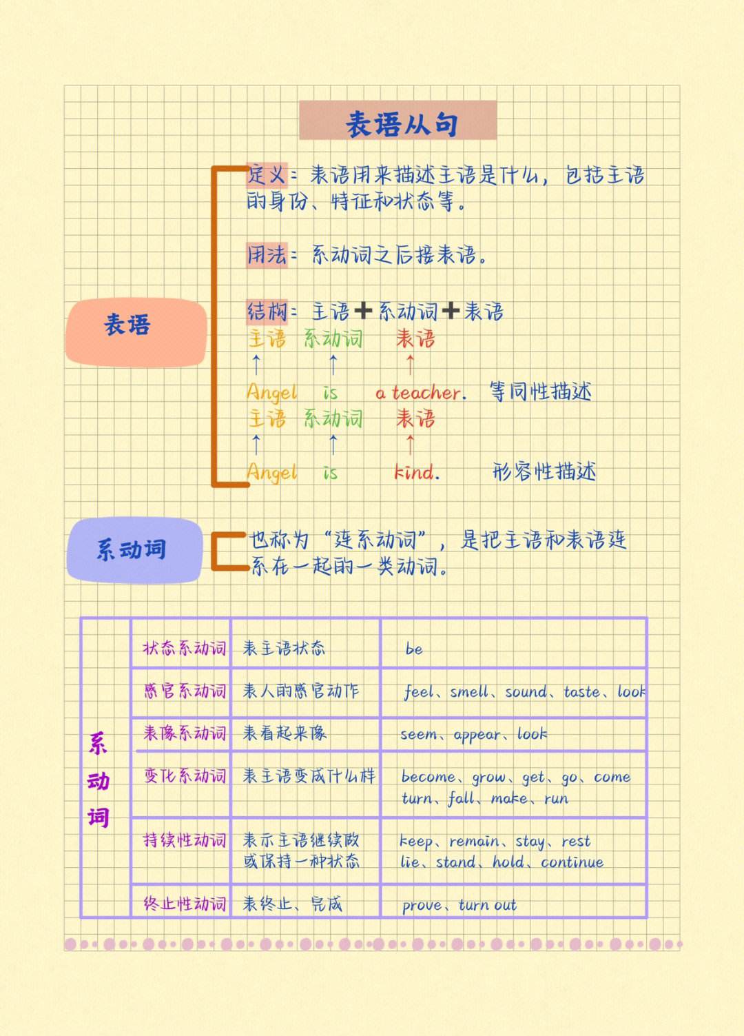 高中英语语法从句归纳总结_高中英语语法从句归纳总结大全