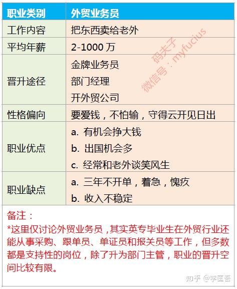 英语翻译专业就业前景与就业方向分析(英语翻译专业就业前景)