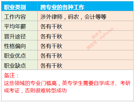 英语翻译专业就业前景与就业方向分析(英语翻译专业就业前景)