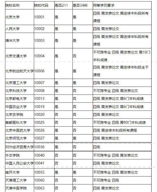 考研英语需要过几级?_考研英语要求过几级