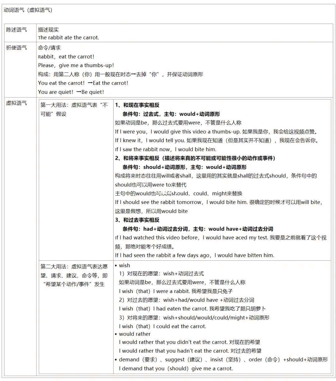 高中英语语法笔记_高中英语语法笔记大全资料