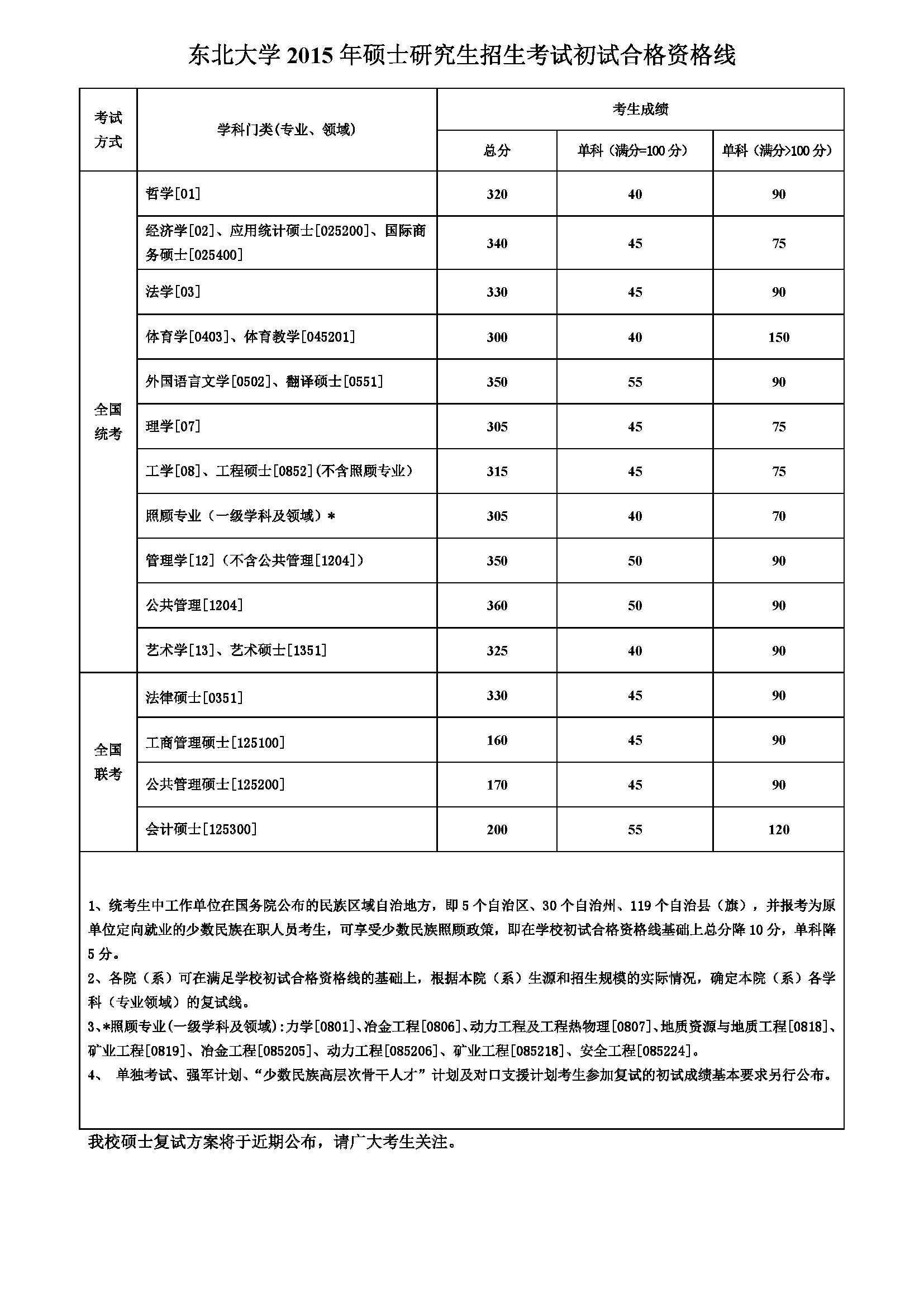 考研英语一60分需要多少词汇量_考研英语一考60分什么水平