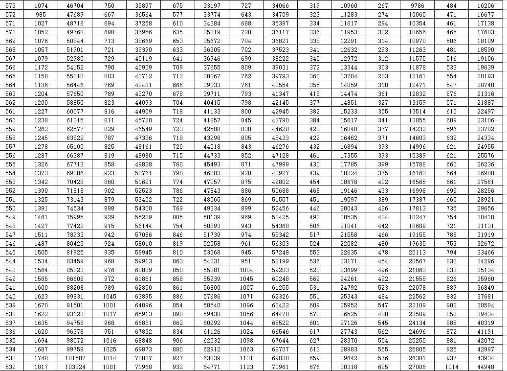 英语六级成绩什么时候出来2023山东_山东六级成绩什么时候出?