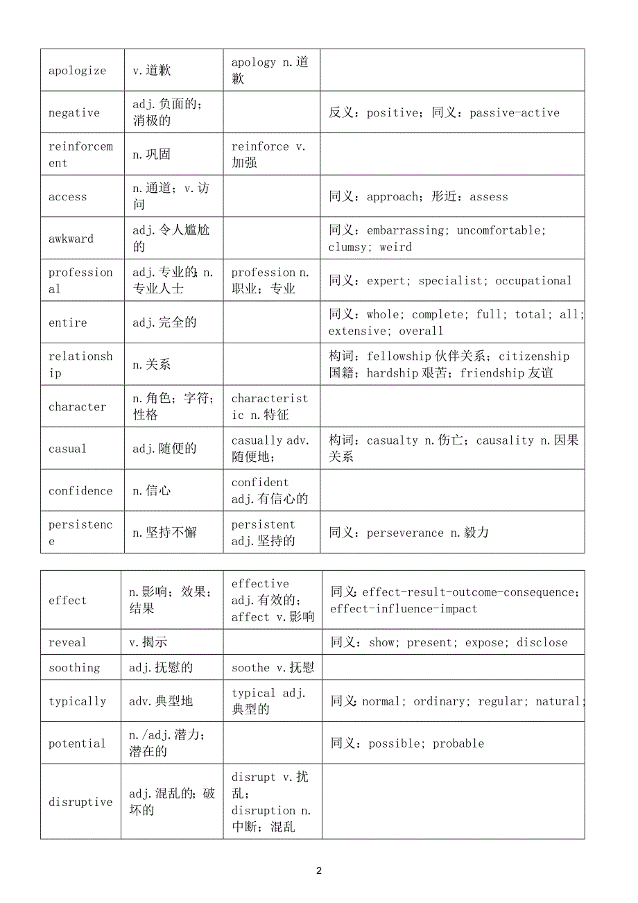 高中英语教材的重点和难点_高中英语教材的重点和难点有哪些