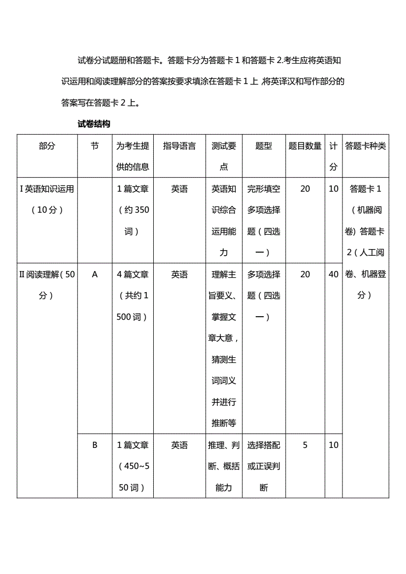 播音主持考研英语一还是英语二_播音主持考研英语试卷