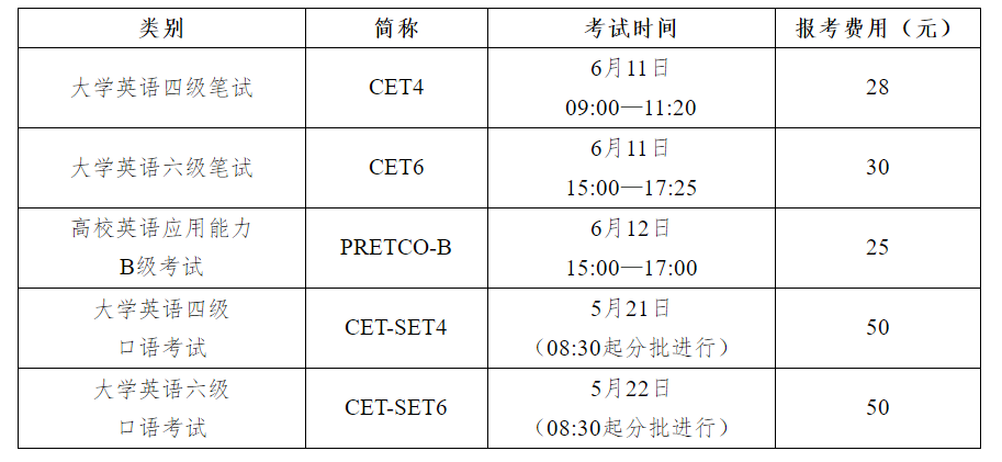 大学英语六级考试时间流程_大学英语六级考试时间