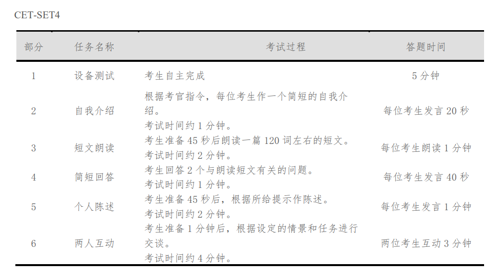 英语口语二级考试流程_英语口语二级考试报名时间