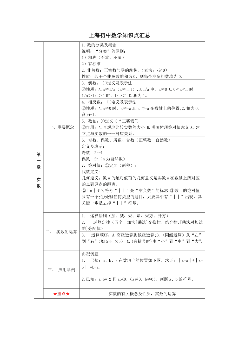 初中数学第一单元知识点_初中数学第一单元知识点总结上册