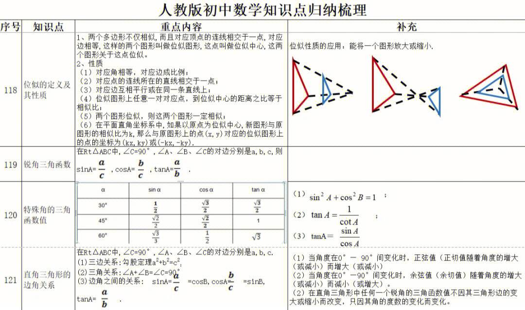 初中数学第一单元知识点_初中数学第一单元知识点总结上册