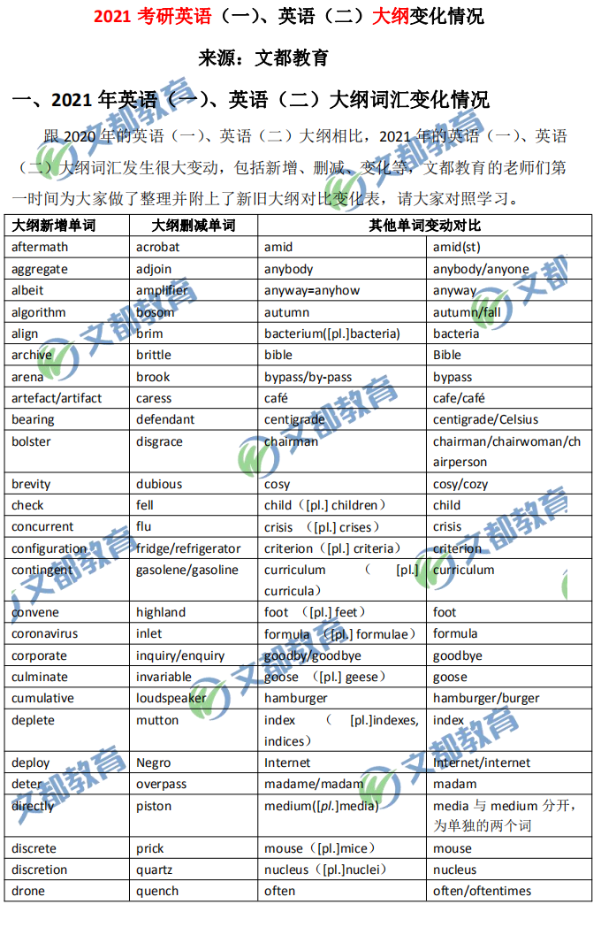 考研英语单词大纲每年变化大吗(考研英语大纲词汇每年啥时候更新)