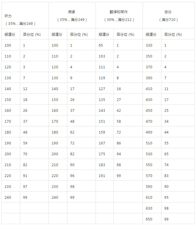 2021年安徽英语六级报名时间(安徽英语六级多少分及格)