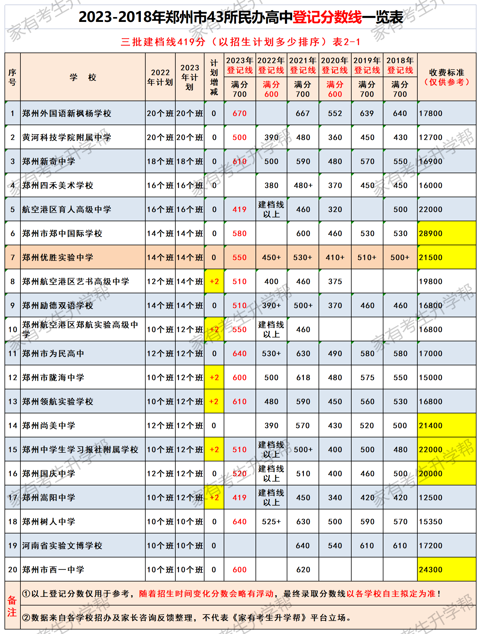 英语六级分数线什么时间出来的_英语六级分数线什么时间出来