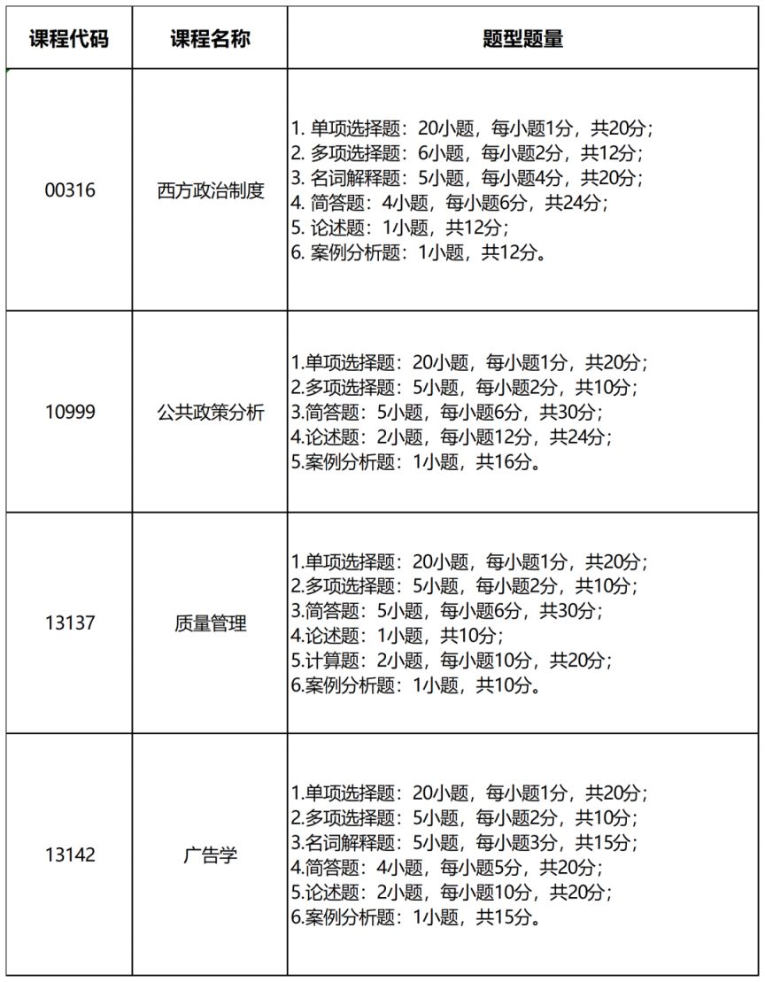 初中语文试卷分值分布(初中语文试卷总分是多少)